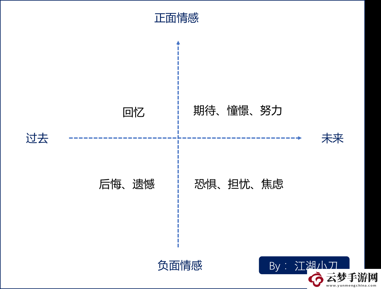 凌云諾三星政務選項攻略大全