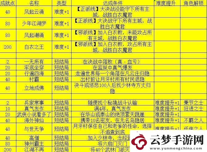 我的俠客開局問答問題答案與獎勵全面匯總一覽