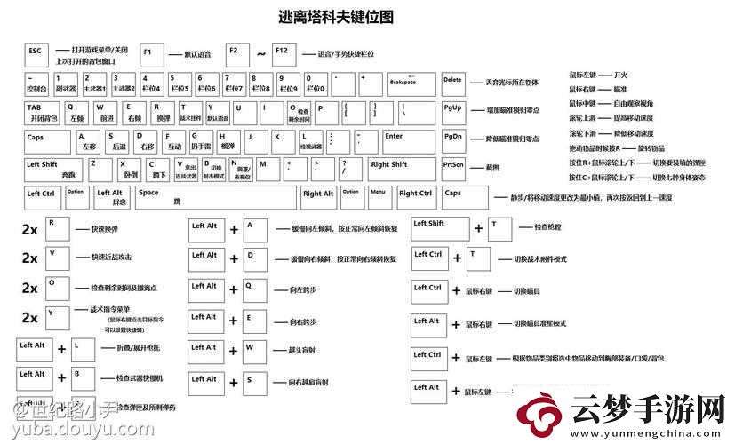 逃離塔科夫