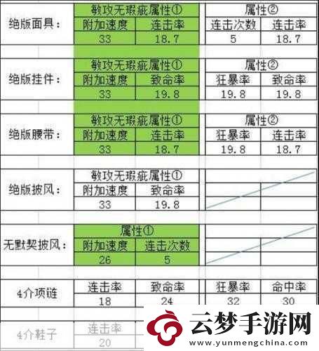 大話西游2精衛(wèi)技能書搭配全攻略