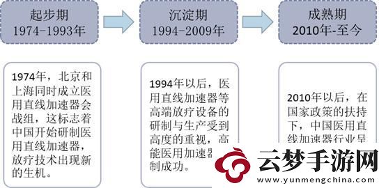 加速狂潮