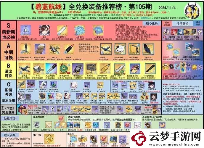 碧藍(lán)航線?？罩韽?fù)刻活動(dòng)全面解析與高效資源管理策略指南