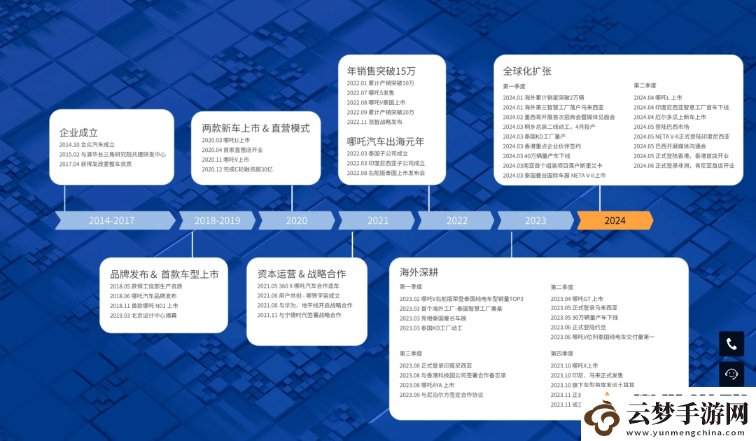 哪吒汽車CEO張勇離職