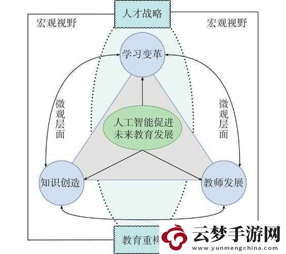 探索未來教育多元化路徑